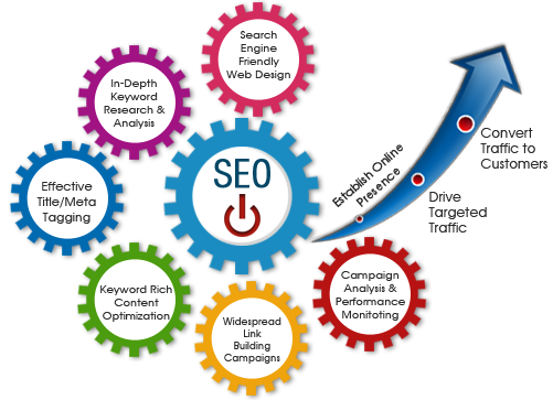 SEO Agency in San Francisco - Best SEO Services in California