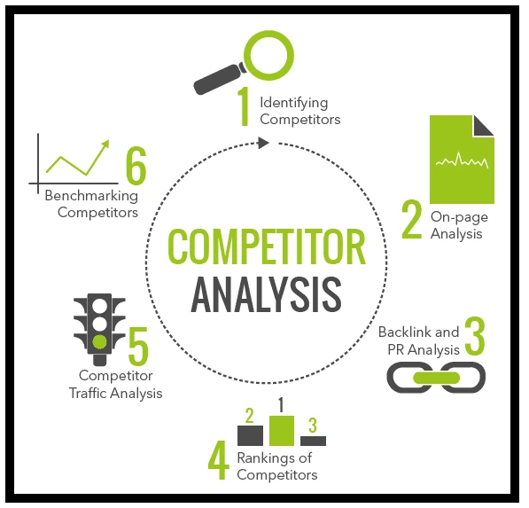 Why Competitor Analysis Is Important for Business Growth Why Competitor Analysis Is Important for Business Growth