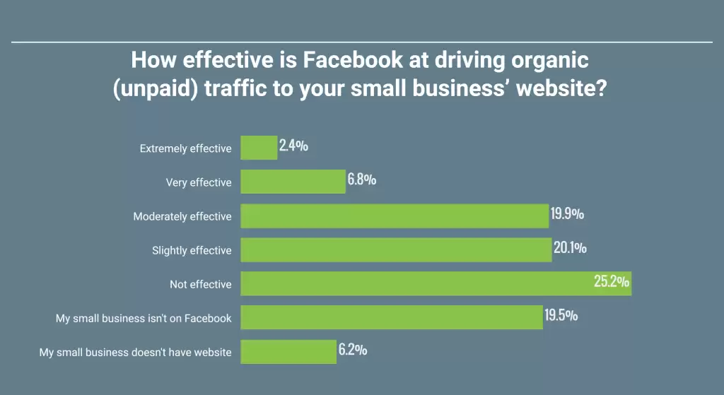How to Get Free Traffic from Facebook – Proven Strategies That Work Driving Traffic From Facebook 1024x559